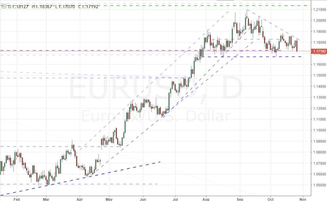 The Ecb S Decision Helped The Dollar Afterhours Earnings Give - 